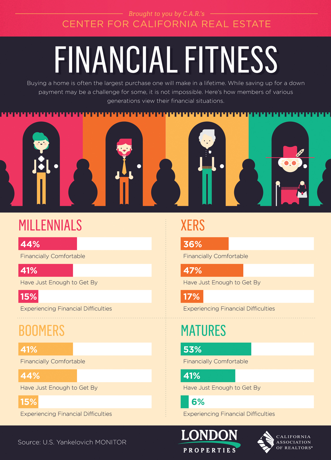 Financial Fitness